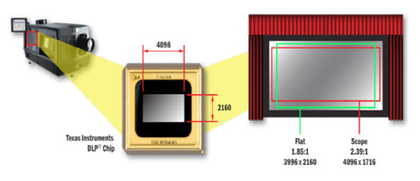 dlp-chip-digital-cinema-film-aspect-ratios