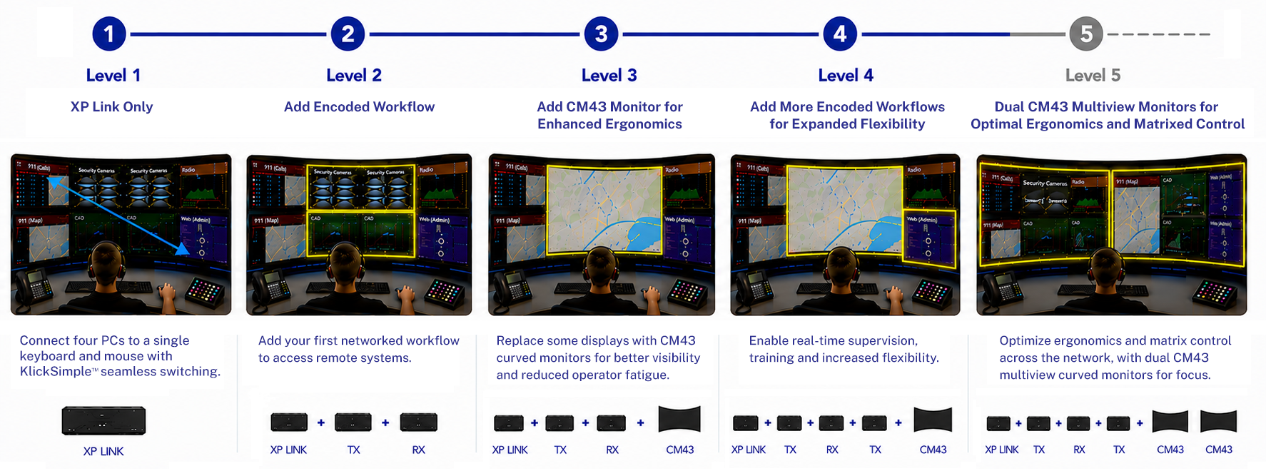 XtendPoint Link - Levels 1 - 5