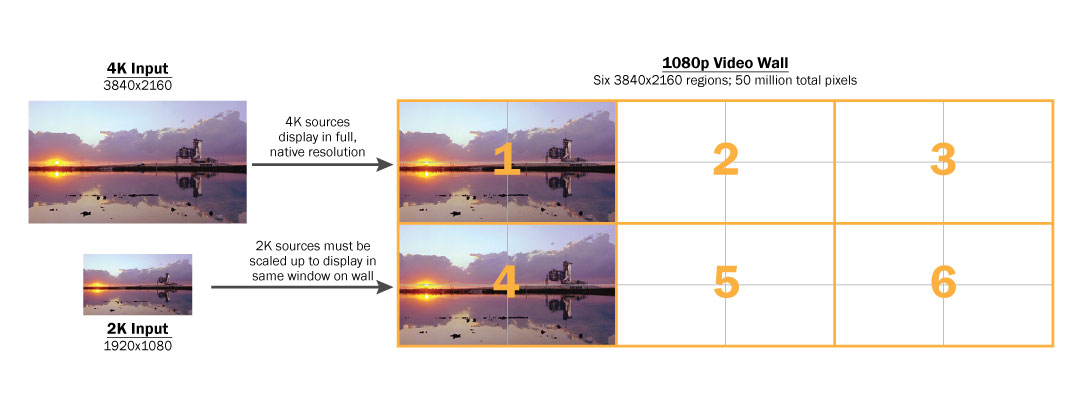 4k Signal On 2k Hd Displays Rgb Spectrum