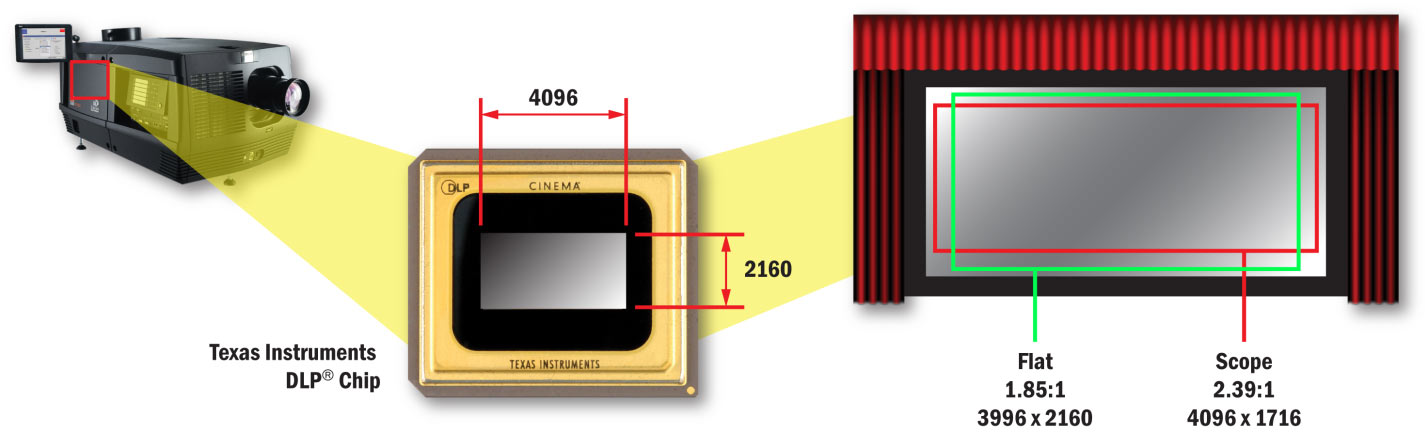 What is 4K Resolution?: A Beginner's Guide to Understanding UHD