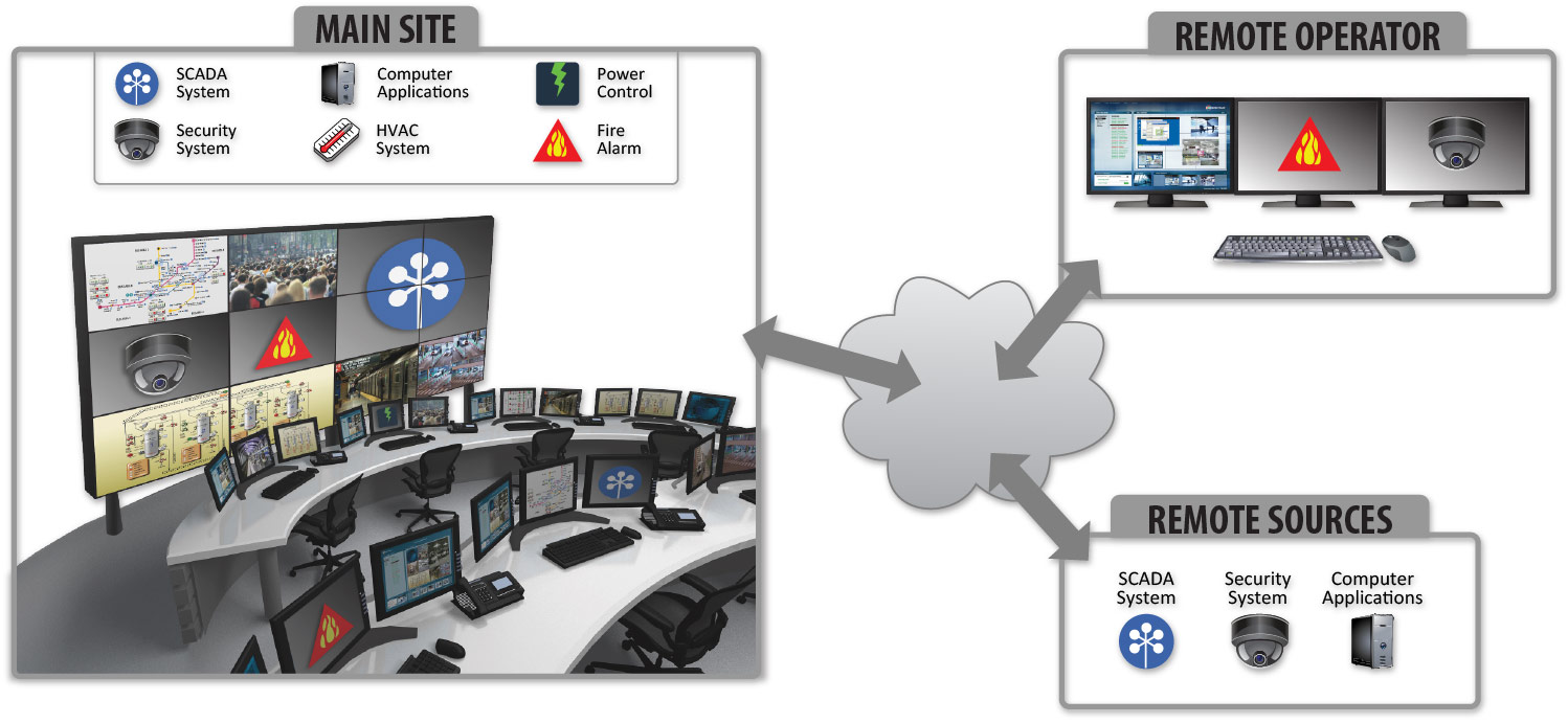 RGB Spectrum Brings 4K to the Control Room