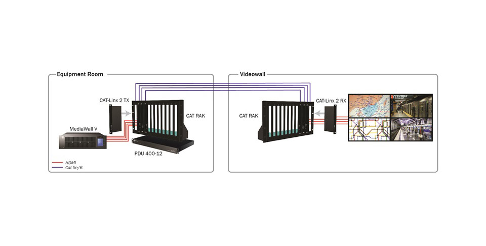 RGB Spectrum's Integrated HDBaseT Signal Extension Solution