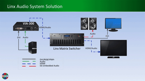 Linx Matrix Switchers Now Support Audio De-embedding