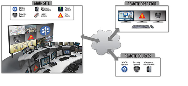 Enterprise MCMS Takes on the World (Security)