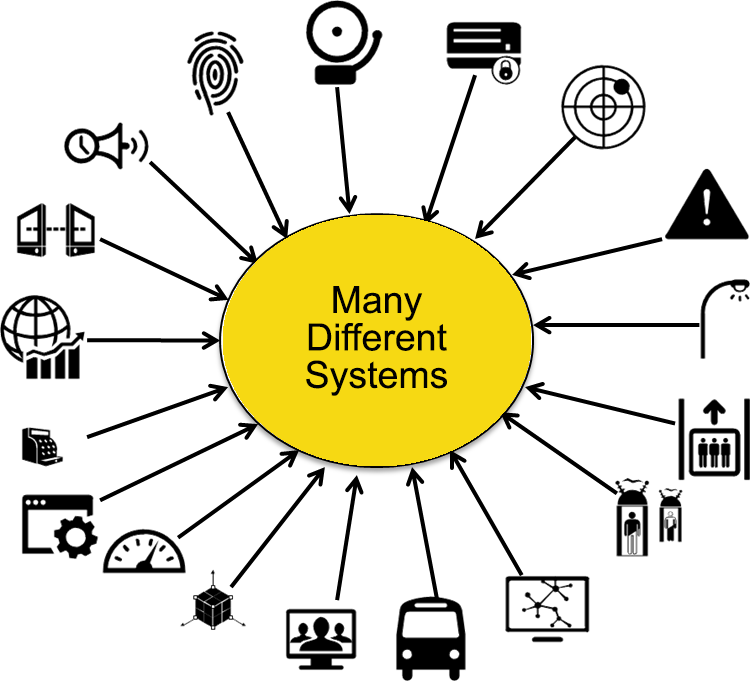 A Smarter Approach to Systems Integration