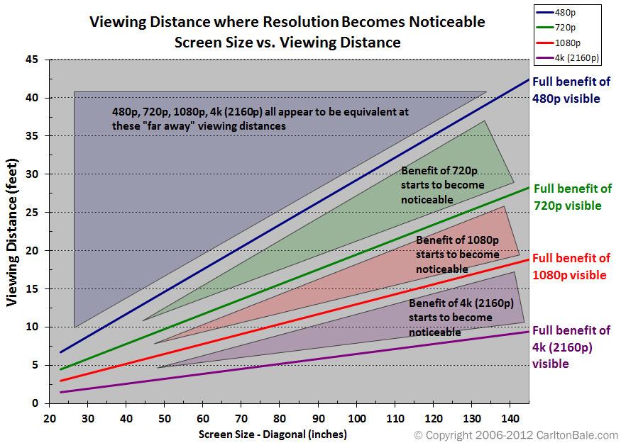 Lcd Size Chart