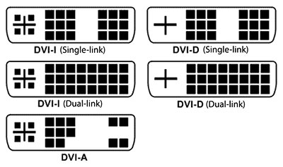 DVI ports diagram