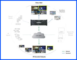 encode any region