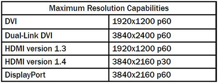 Hdmi Bandwidth Chart