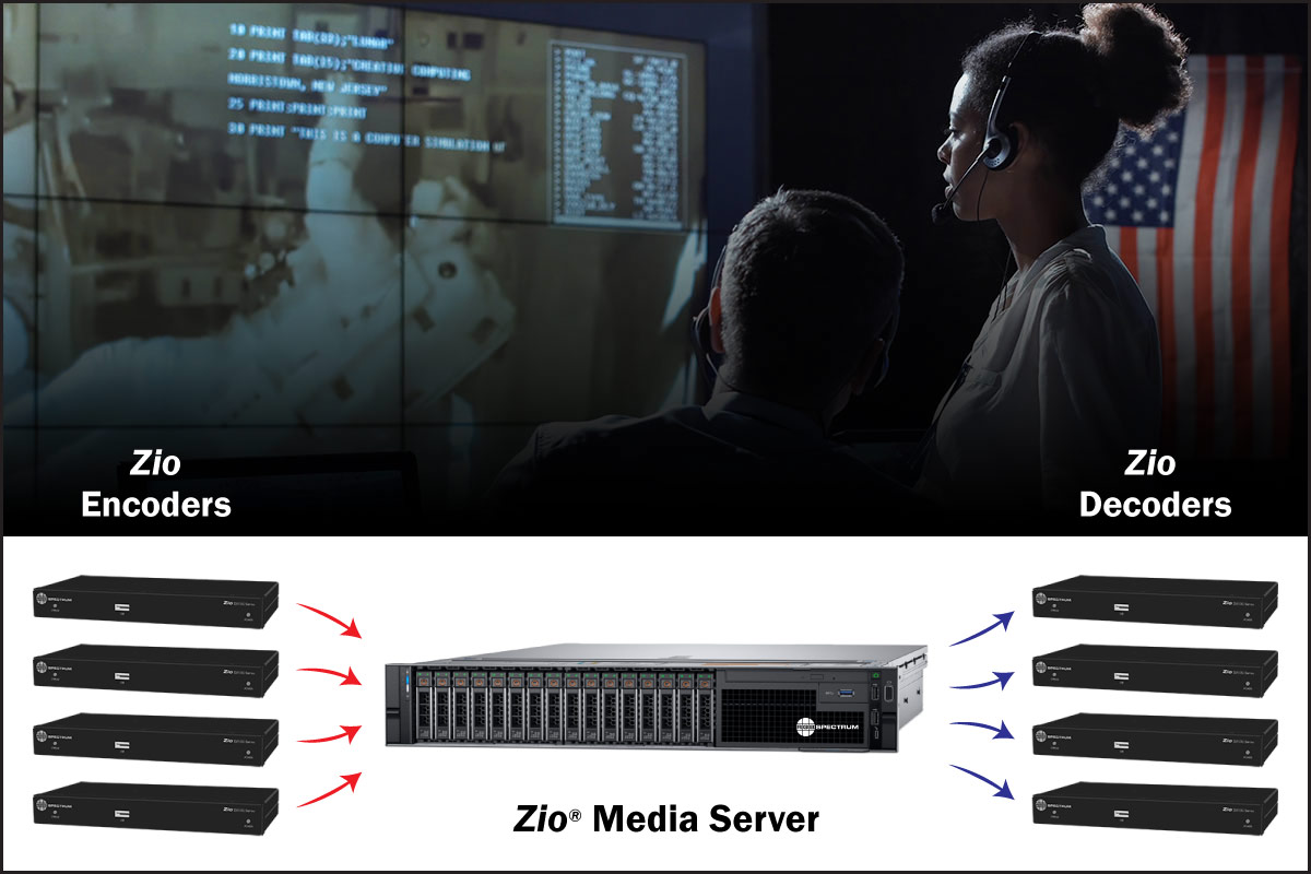 Zio Media Server Encoders and Decoders