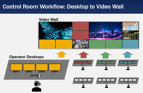 KVM in the control room