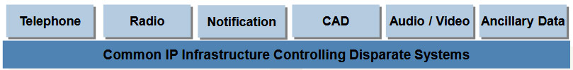 ECC IP sources