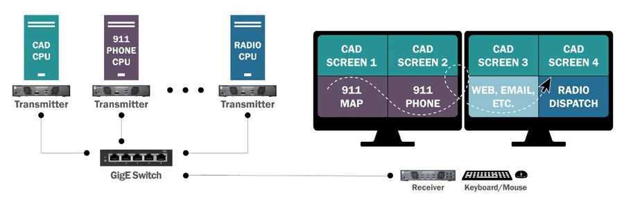 ECC system diagram