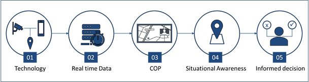 ECC workflow