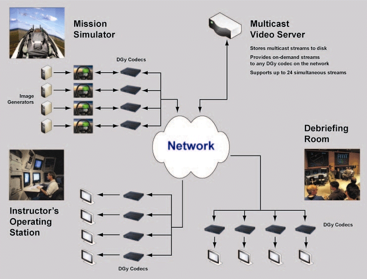 Recording and streaming for the mission simulator