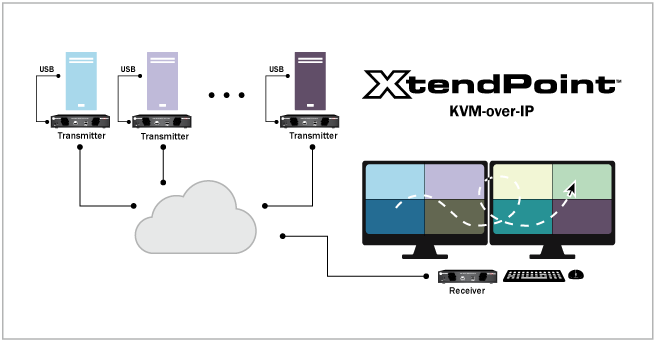 XtendPoint with QuadView