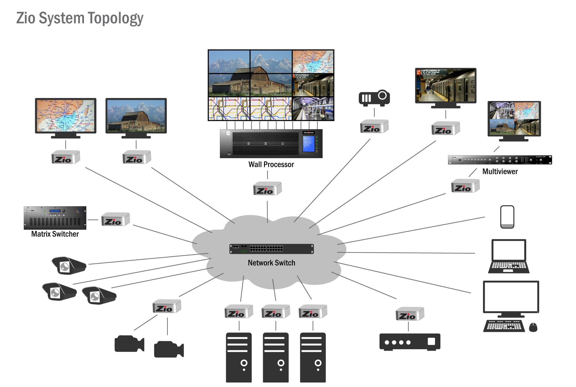 Av системы. Av over IP преимущества. Матричная система av IP diagram. Преимущества технологии av IP. Плюсы и минусы av over IP.