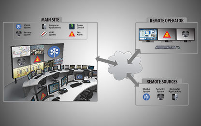 MultiPoint Enterprise