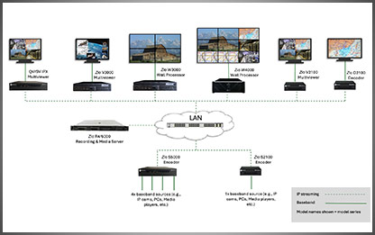 Zio Recording System