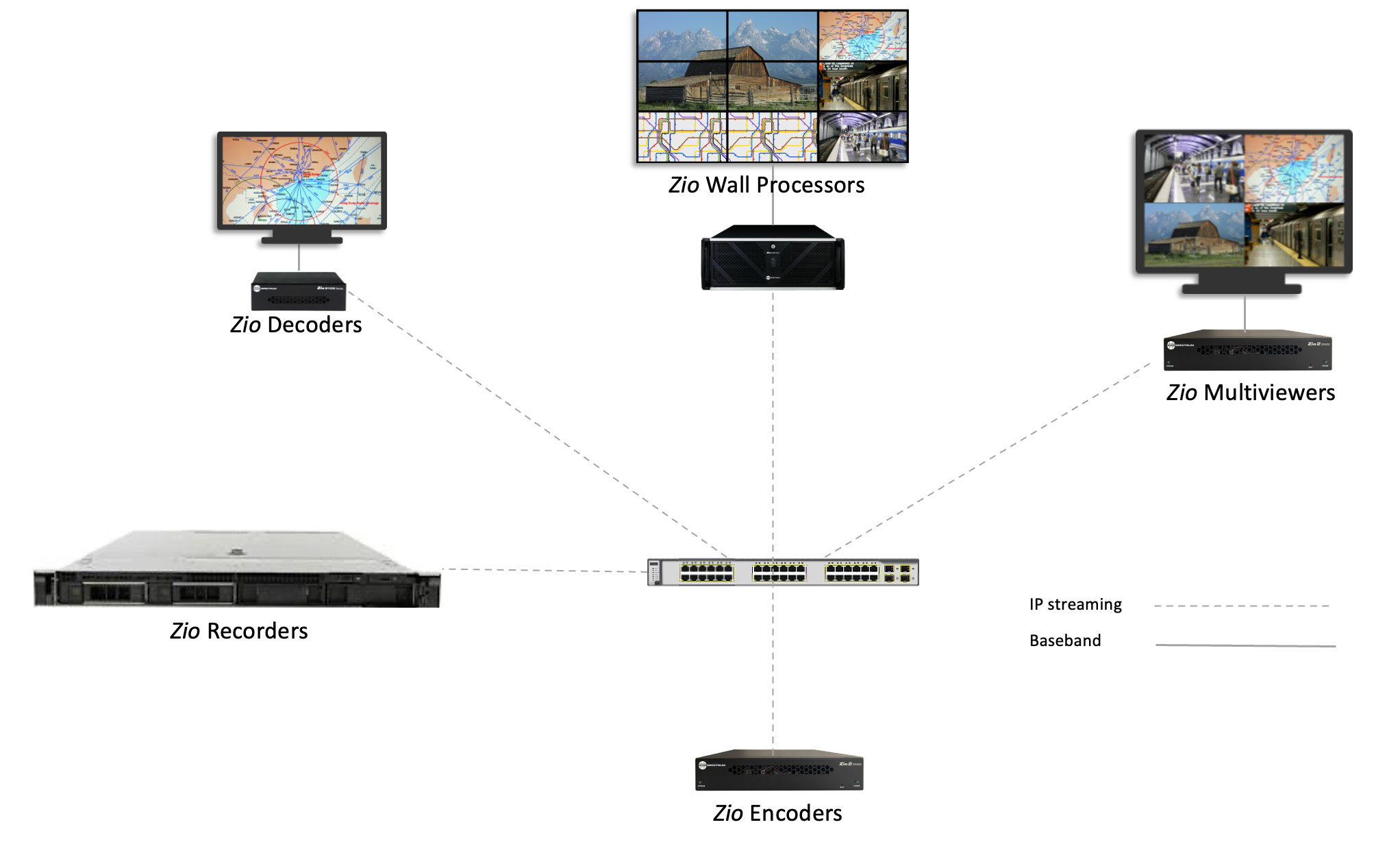 Zio Recording System