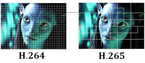 The Power Behind the H.265 Standard 