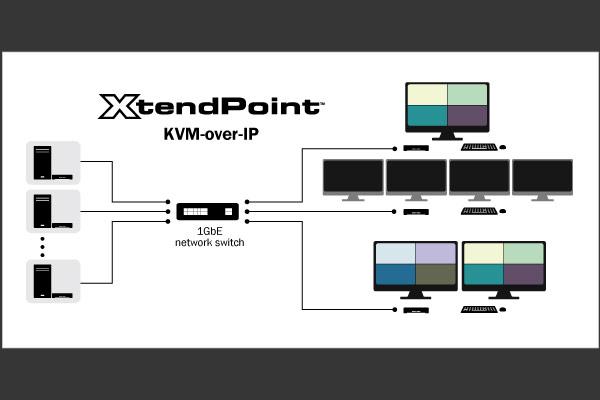 XtendPoint KVM-over-IP Solution for Multi-User Control of Remote Systems