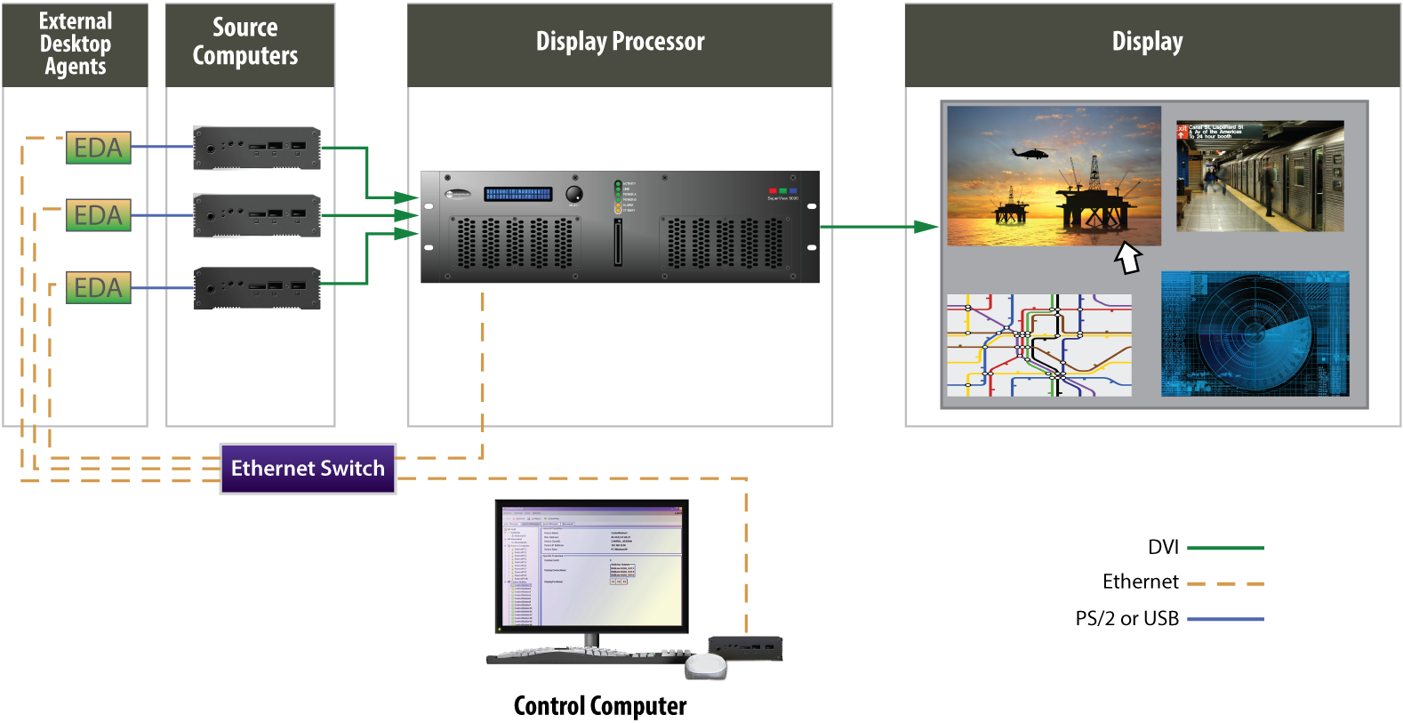 Singlepoint Kvm Rgb Spectrum