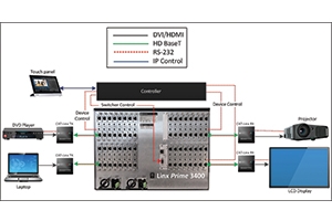 box install how to cable spectrum the PoH  HDBaseT for Linx RGB Switcher and Spectrum  Matrix