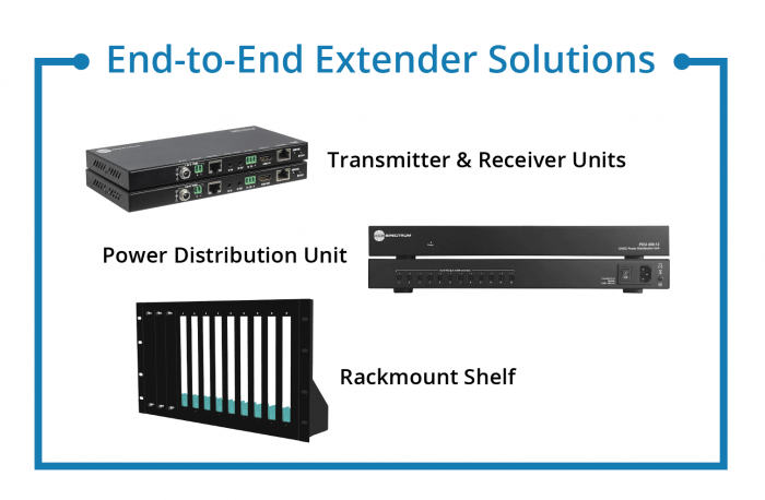 End-to-End Extender Solutions