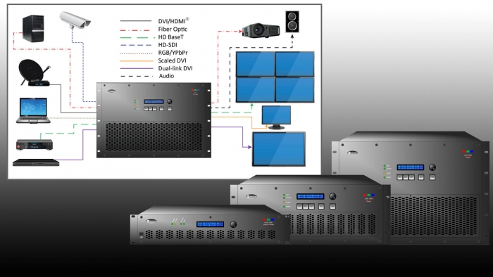 DVI, HDMI® and Fiber Video Matrix Switchers
