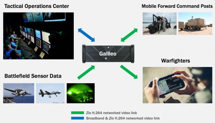 TOC video deployment to warfighters