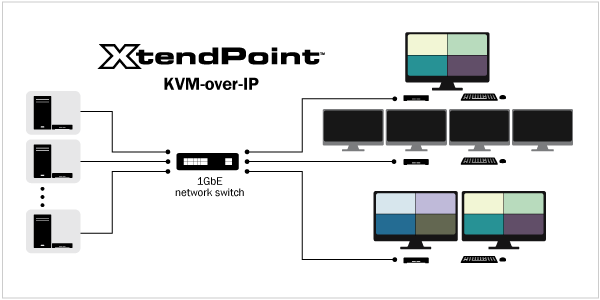 XtendPoint KVM-over-IP configuration options