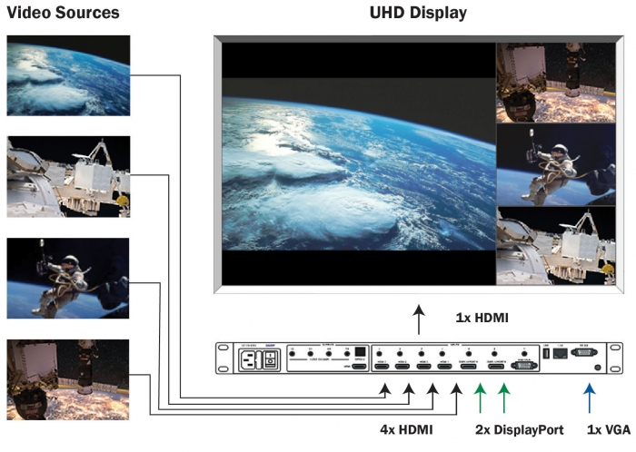 QuadView UHD display