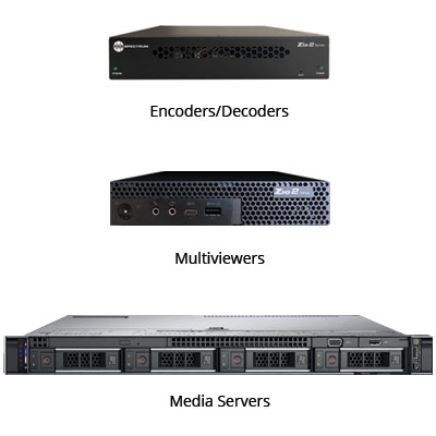 Zio Video-over-IP Systems