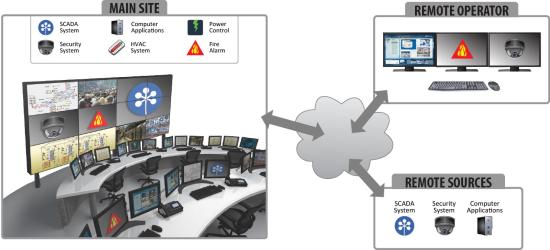 MultiPoint Enterprise