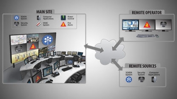 MultiPoint Enterprise