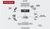 Galileo topology with encoding option
