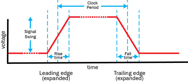 sync diagram